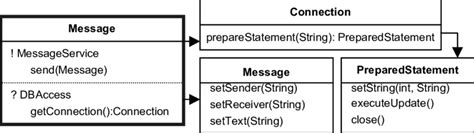 Image result for Write Message Component