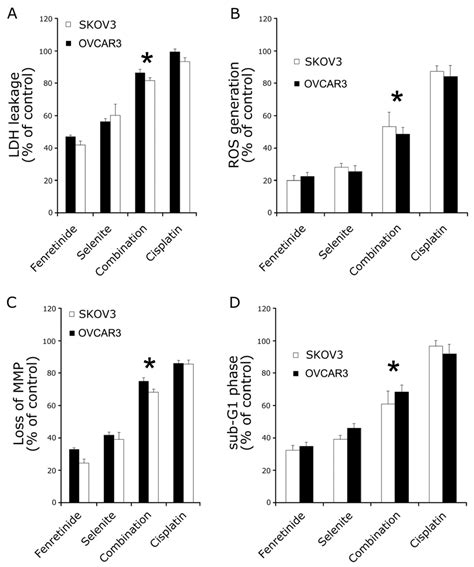 IJMS | Special Issue : Genes and Pathways in the Pathogenesis of ...