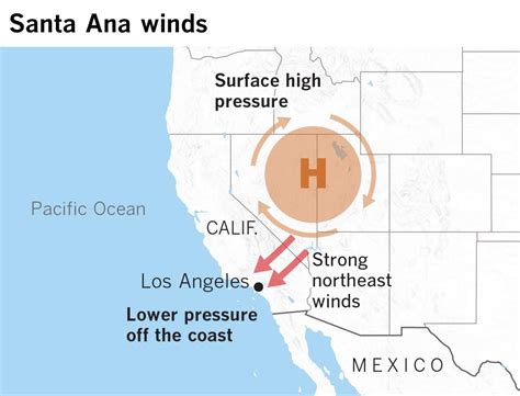 Santa Ana Winds return to Southern California