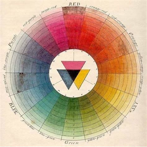 Image result for Feng Shui Color Wheel
