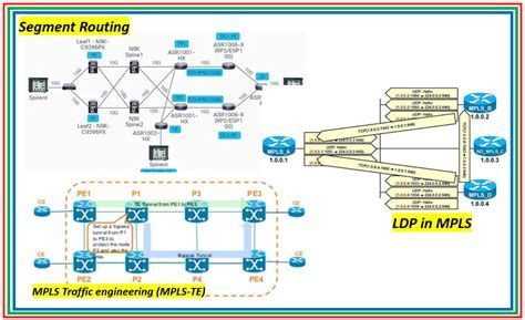 segment routing vs mpls Android IOS V- 8.37