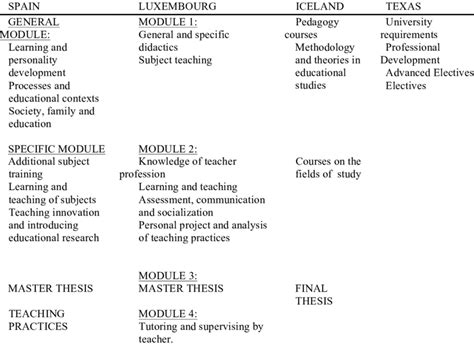 Image result for Training Modules Meaning