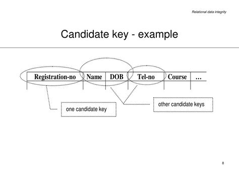 Image result for Candidate Key in Relational Database