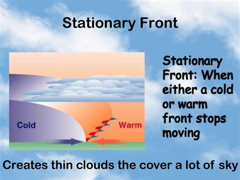 Stationary Front Example 的图像结果