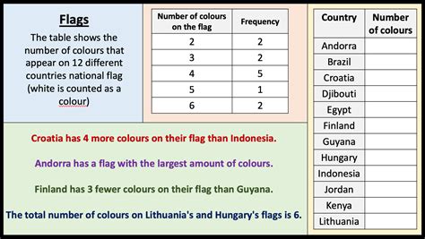 Frequency Tables Explained 的图像结果