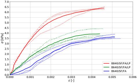 3D Concrete Printing for Sustainable Construction