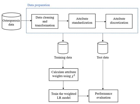 Image result for Overview Method PowerPoint