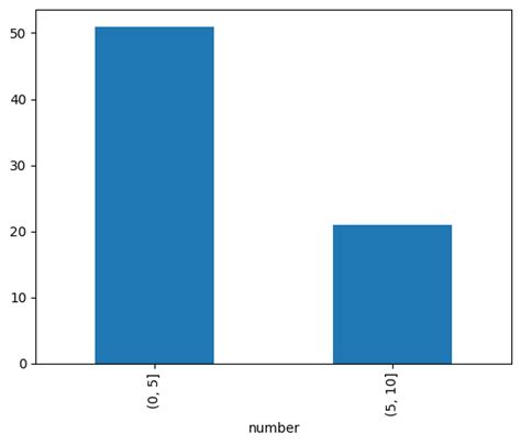 Image result for Matplot Bins Example Python