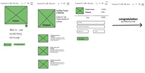 Figma Tutorial Wireframe 的图像结果