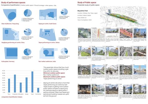 Enhancing Public Nuance at Bhadra | CEPT - Portfolio
