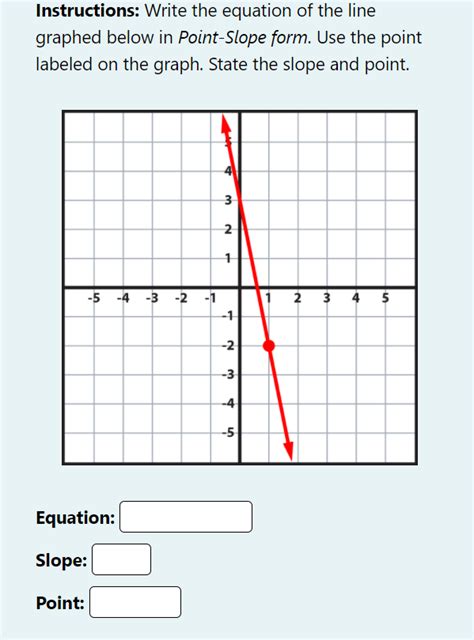 Point-Slope Form On a Graph 的图像结果