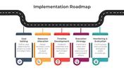 Image result for Software Implementation RoadMap