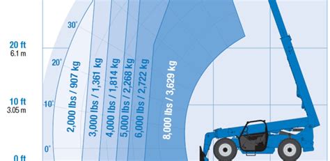 Image result for Telehandler Size Chart