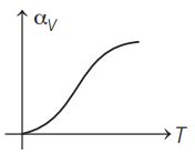 Coefficient of volumetric expansion αV is not a constant. It depends on ...