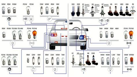 automotive bulb finder