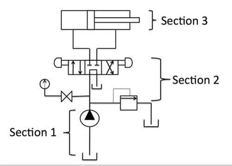 Image result for What Is Function of Open Loop Hydraulic System