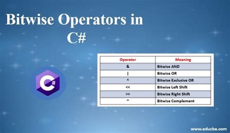Image result for Bitwise Operators in C