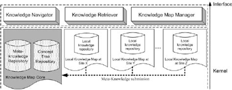 KnowledgeMap 的图像结果