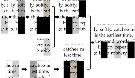 Image result for String Concatenation Process