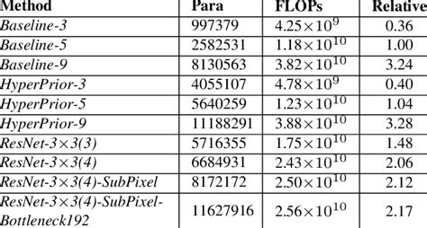 Image result for Control Model Complexity