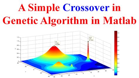 Genetic Algorithm MATLAB Example 的图像结果