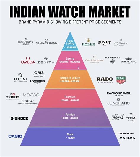The Watch Market : r/watchesindia