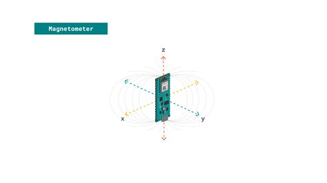 Magnetometer Sensor Hack 的图像结果