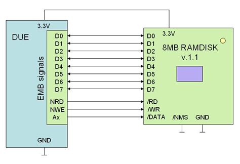 Image result for Arduino Ram