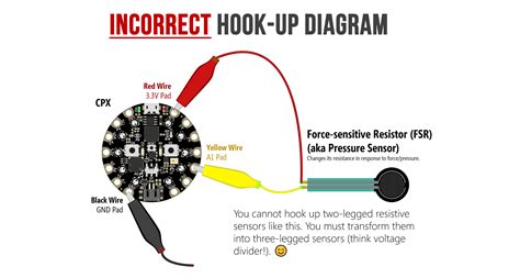 Analog Input Device 的图像结果