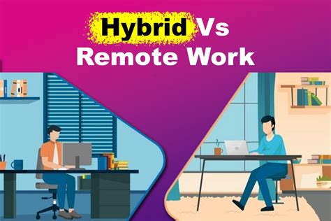 Remote Work Hybrid Model 的图像结果