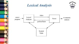 Image result for Lexical Analyzer in Python