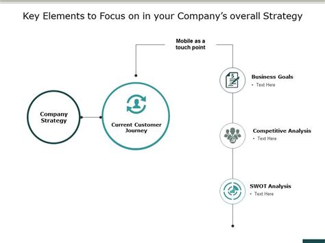 Image result for Present Key Elements of a Strategy