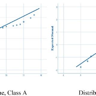 Image result for Quantile Plot Example