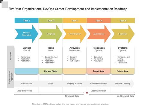 Leadership Development Program 的图像结果