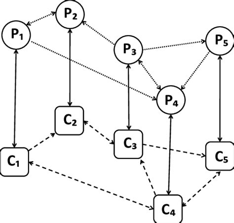 Image result for Networked Control System Tutorial