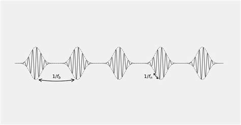Image result for Phase Vocoder C