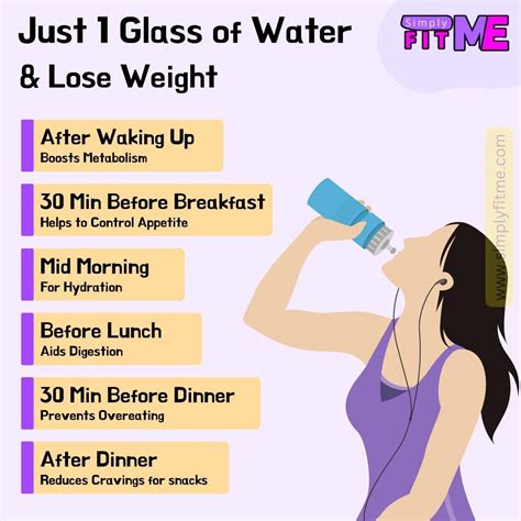 Just Drink Water and Weight Loss: Scientifically Proven - Weight Loss