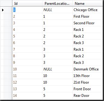Image result for Navigating the TreeView ASP Net-Mvc