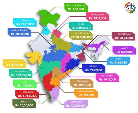 Press Note Details: Press Information Bureau
