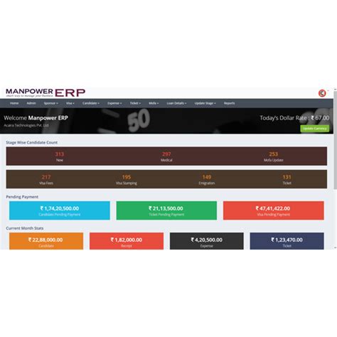 Branch Management software in India