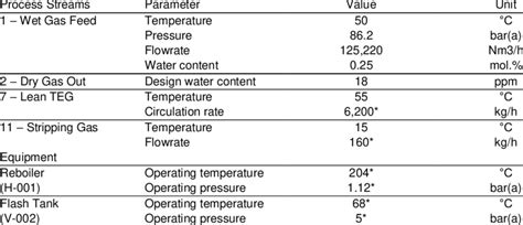 Image result for Key Process Inout Variables