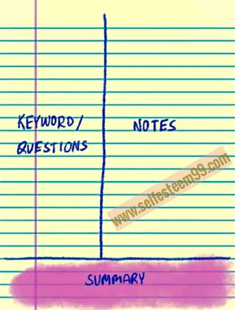 Image result for How to Make Notes Quickly