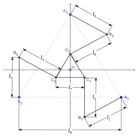 Applied Sciences | Special Issue : Optimization of Motion Planning and ...