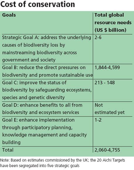 A bill for biodiversity