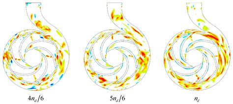 Evolution Characteristics of Energy Change Field in a Centrifugal Pump ...