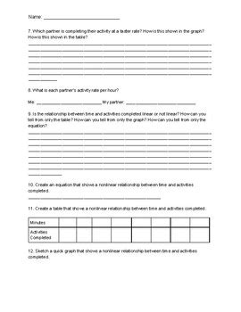 Image result for Linear Function Project Examples