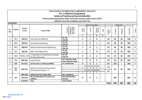 B.E. Mechanical Engineering Teaching & Exam Scheme 2022 (OBE & CBCS ...