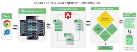 Image result for Implementing Multiple Forms Using Java