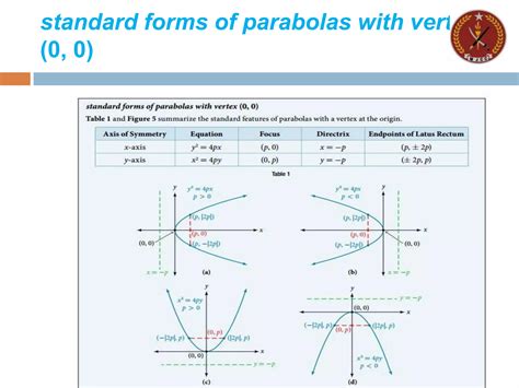 Image result for Class 12 Math Unit Parabola