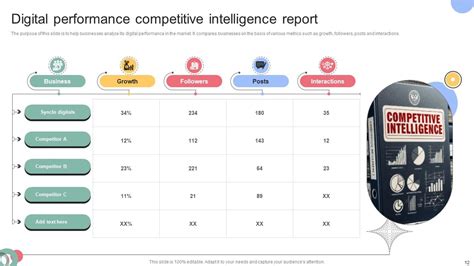 Image result for Competitive Intelligence Slide Examples